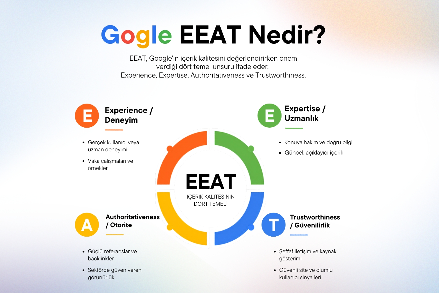 E-E-A-T nedir? Google’ın kalite pusulanı SEO stratejinize nasıl entegre edersiniz?